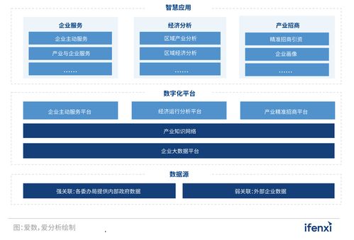 2022愛分析人工智能應用實踐報告 聚焦人工智能應用軟件開發(fā)新趨勢
