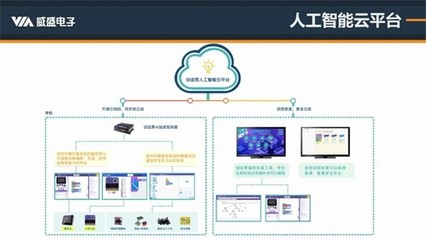 精準解讀人工智能編程標準 威盛新品適配PAAT，AI編程教育再添利器