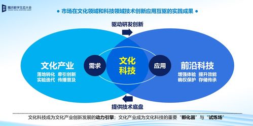 數(shù)字文明新紀元 下一代互聯(lián)網(wǎng)中的文化創(chuàng)意融合與應用