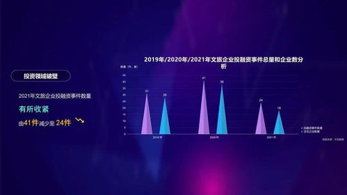 數智文旅，共富未來——2021年度杭州文化和旅游大數據報告深度解讀與數字文創內容應用服務前瞻